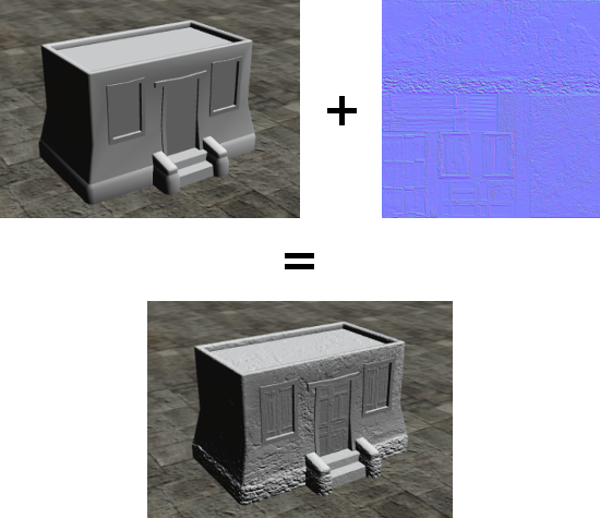 Normal comparison