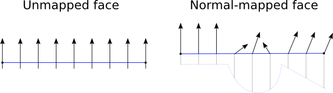 Normal diagram